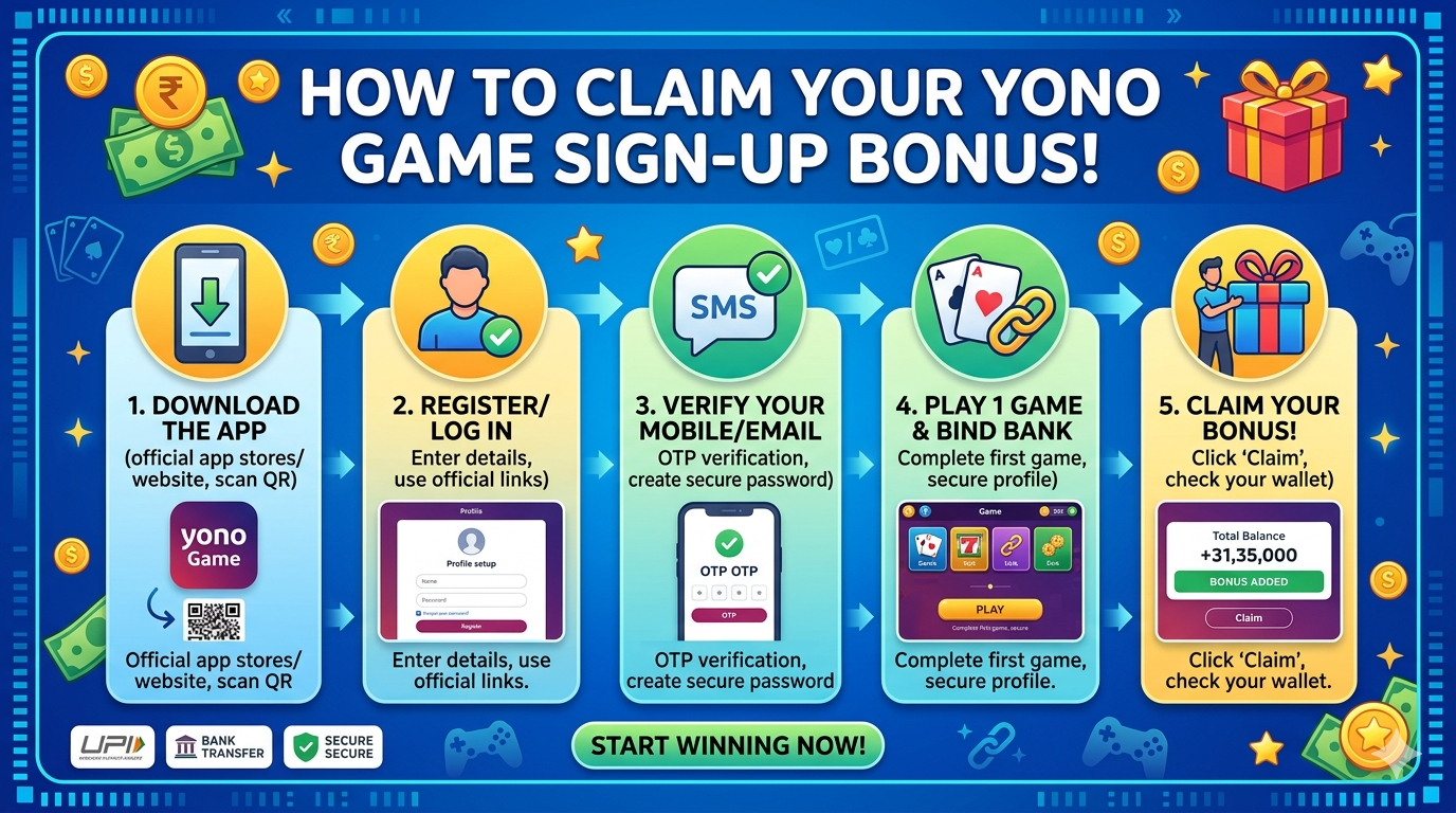 How to claim Yono games sign up bonus